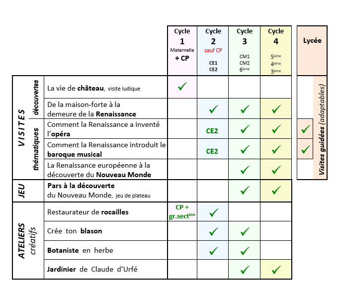 Tableau synthétique offre scolaire corrigé